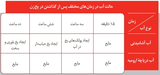 جواب فکر کنید صفحه 19 آزمایشگاه علوم تجربی دهم