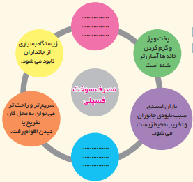 جواب فهالیت 5 صفحه 53 دری چهارم انسان و محیطزیست یازدهم