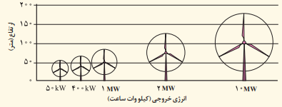 جواب فعالیت 10 صفحه 59 انسان و محیط زیست یازدهم