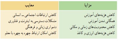 جواب فعالیت در خانه صفحه ۹ تفکر و سواد رسانه ای دهم