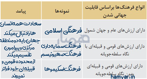 جواب با هم تکمیل کنید صفحه ۱۳ جامعه شناسی یازدهم