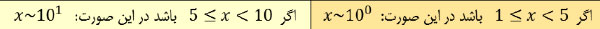 مرتبه بزرگی