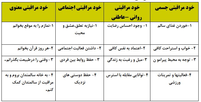 جواب فعالیت صفحه ۱۴ و ۱۵ درس دوم سلامت و بهداشت دوازدهم