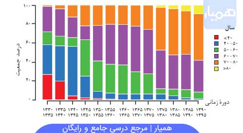 جواب خود را بیازمایید صفحه ۲ و ۳ شیمی دوازدهم