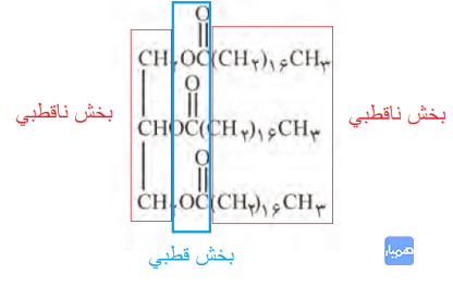 صفحه ۵ شیمی دوازدهم