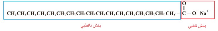 جواب با هم بیندیشیم صفحه ۵ شیمی دوازدهم