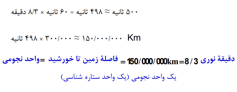 صفحه ۱۴ زمین شناسی یازدهم