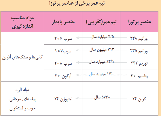 صفحه ۱۸ زمین شناسی یازدهم