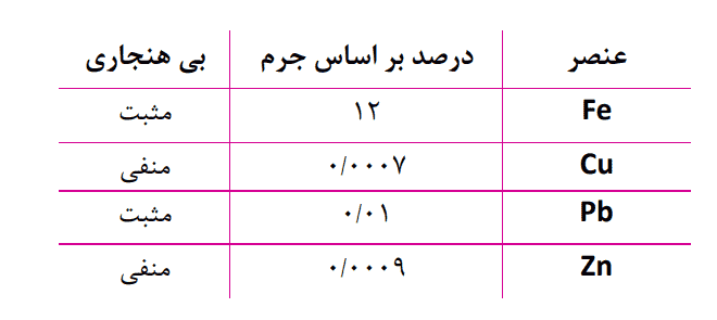 صفحه 25 زمین شناسی یازدهم