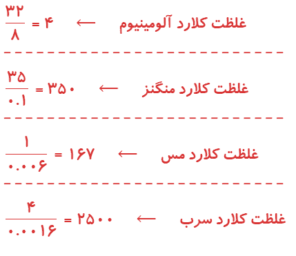 صفحه 29 زمین شناسی یازدهم