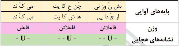 بشنو از نی چون حکایت میکند