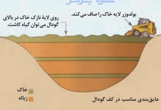 چرا گورستان ها درنواحی پرباران مشکالت بیش تری ایجاد می کنند؟