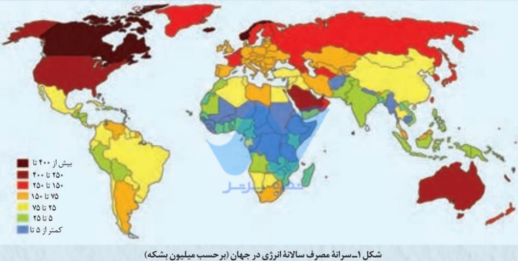 -میزان مصرف ساالنه انرژی درجهان چه مقدار است؟شرح دهید.