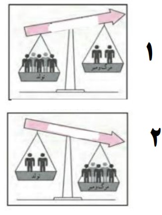 سوالات متن درس ۱۳ هفتم