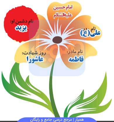 جواب امین و مینا صفحه ۶۸ هدیه ها دوم ابتدایی