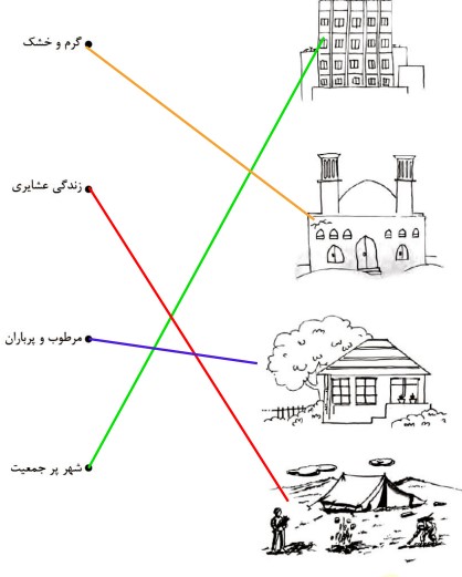 جواب پاسخ دهید صفحه ۴۷ مطالعات سوم ابتدایی