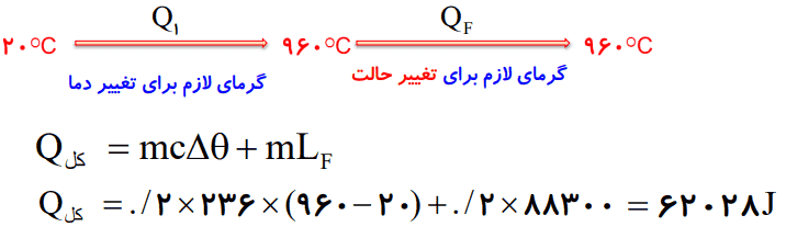 فصل ۴ فیزیک دهم