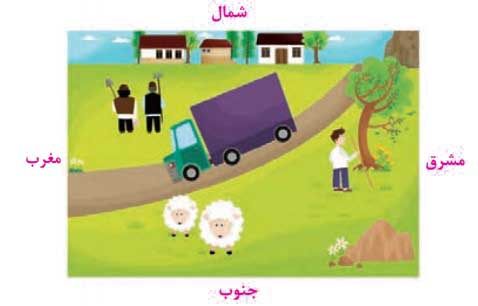 جواب پاسخ دهید صفحه ۶۴ مطالعات سوم