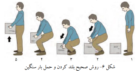 سوالات سلامت دوازدهم
