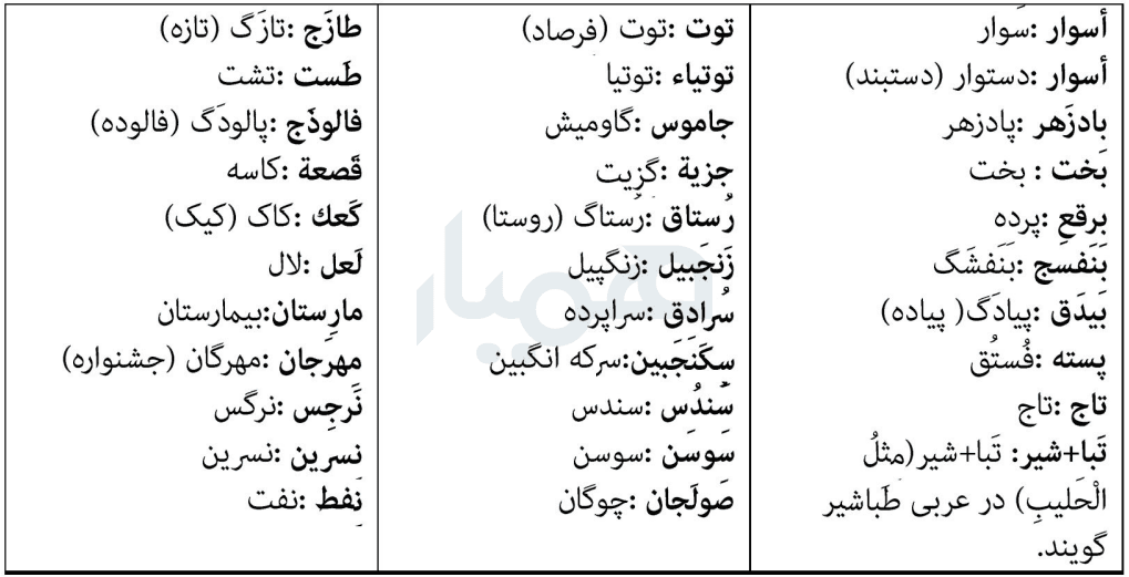 بحث علمی صفحه ۹۱ درس هفتم عربی یازدهم