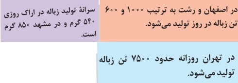 سالانه چند تن زباله در شهرهای نام برده شده