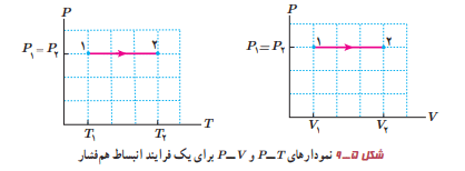 تمرین ۵-۱ صفحه ۱۳۳ فیزیک دهم
