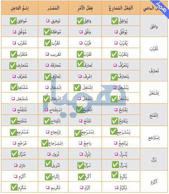 جواب تمرین صفحه ۵۹ درس ۴ عربی یازدهم انسانی