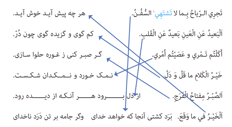 صفحه ۵۵ درس ۴ عربی یازدهم