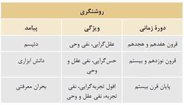 مقایسه کنید صفحه ۴۴ جامعه شناسی یازدهم