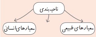 فعالیت صفحه ۱۰ درس اول جغرافیا یازدهم