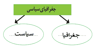 فعالیت صفحه ۱۲۶ درس نهم جغرافیا یازدهم