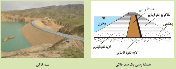 پاسخ دهید صفحه ۶۹ زمین شناسی یازدهم