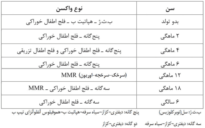جواب فعالیت ۹ صفحه ۷۶ فصل پنجم زیست یازدهم