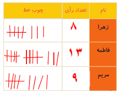 جواب تمرین صفحه ۱۳۰ ریاضی دوم ابتدایی