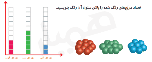 جواب فعالیت صفحه ۱۳۱ ریاضی دوم ابتدایی