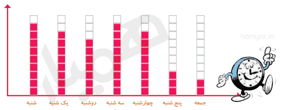 جواب فعالیت صفحه ۱۳۱ ریاضی دوم ابتدایی