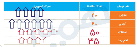 جواب کار در کلاس صفحه ۱۳۷ ریاضی دوم ابتدایی