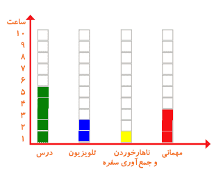 جواب فعالیت صفحه ۱۳۹ ریاضی دوم ابتدایی