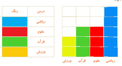 جواب تمرین صفحه ۱۴۱ ریاضی دوم ابتدایی