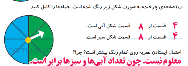 صفحهی چرخنده بهصورت شکل زیر رنگ شده است