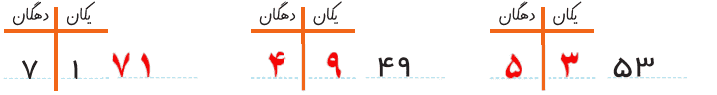 جواب تمرین صفحه ۷ ریاضی دوم دبستان