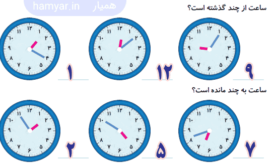 جواب حدس بزن صفحه 11 ریاضی دوم دبستان
