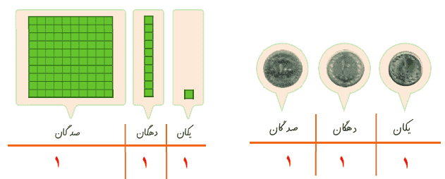 جواب صفحه 60 ریاضی دوم ابتدایی