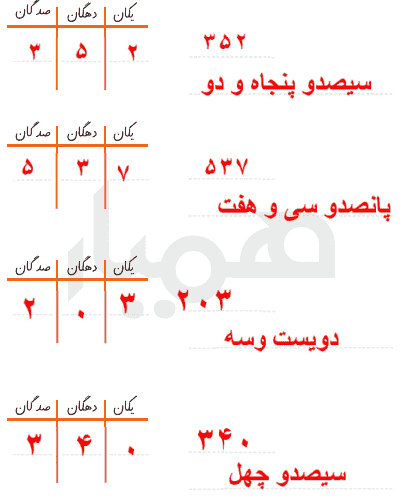 جواب کار در کلاس صفحه 60 ریاضی دوم دبستان