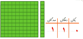 جواب فعالیت صفحه 63 ریاضی دوم دبستان