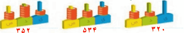 جواب تمرین صفحه 70 ریاضی دوم دبستان