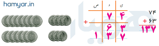 جواب فعالیت صفحه 100 ریاضی دوم دبستان