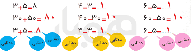 جواب کار در کلاس صفحه 21 ریاضی دوم دبستان