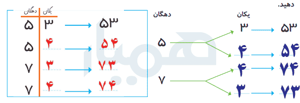 جواب حل مسئله صفحه 26 ریاضی دوم دبستان