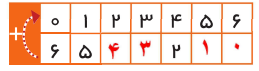 جواب حل مسئله صفحه 26 ریاضی دوم دبستان
